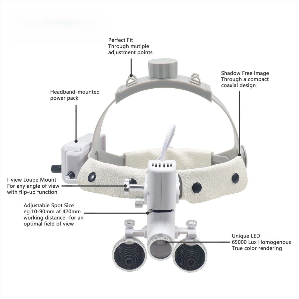 Dental Led Light Surgical Magn - đánh giá và giá Led Medical Headlight
