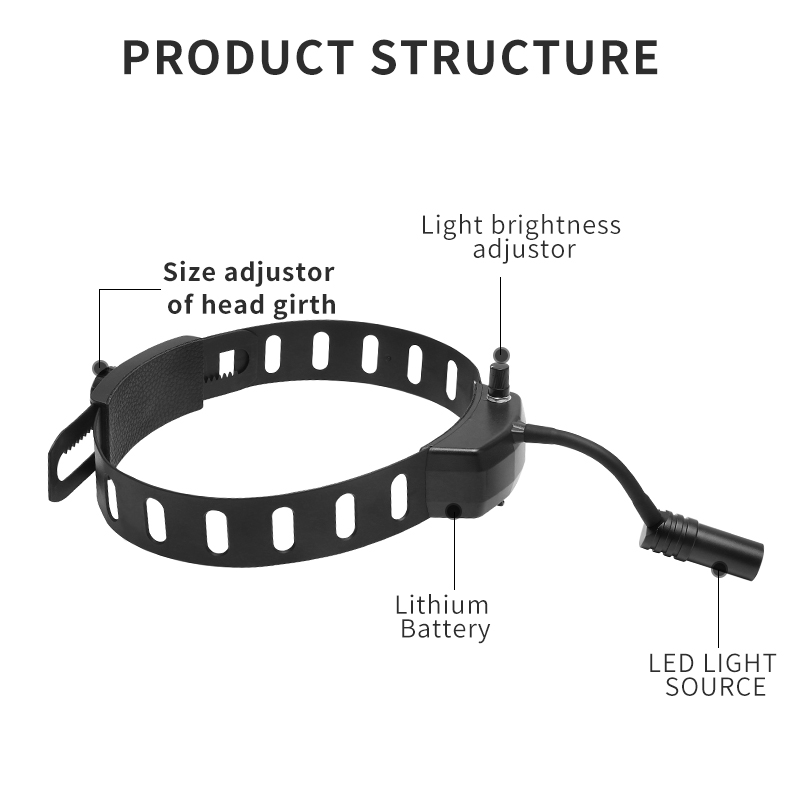 Dental Headlight 5W LED Light  - đánh giá và giá Led Medical Headlight