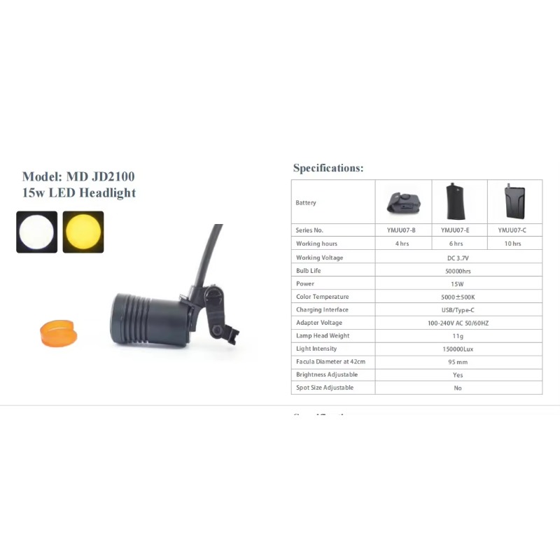 ATV Rechargeable Dental Medica - đánh giá và giá Led Medical Headlight